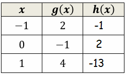 composition-of-three-function-q1s.png composition-of-three-function-q1s.png