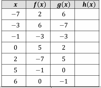 composition-of-three-function-q2.png composition-of-three-function-q2.png