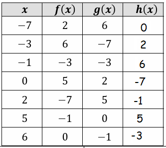 composition-of-three-function-q2s.png composition-of-three-function-q2s.png