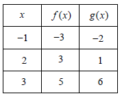 composition-of-two-fun-q1 composition-of-two-fun-q1