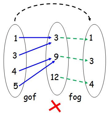 How To Find Fog And Gof From The Given Relation How To Find Fog And Gof From The Given Relation