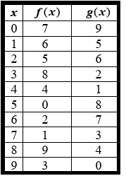 compositon-of-function-from-table-q3.png compositon-of-function-from-table-q3.png