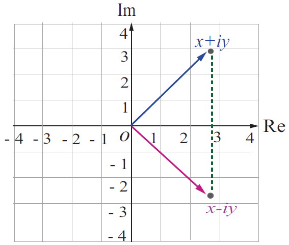 conjugateofcomplexnumber1.png