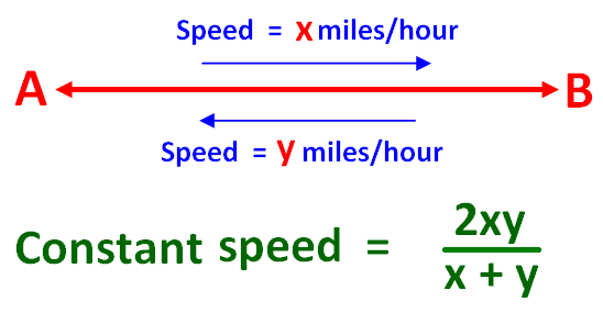 How to Find a Constant Speed, Math