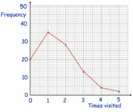 construction-of-frequency-polygon-q1