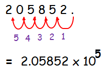 Convert between standard and scientific notation
