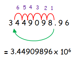 Convert between standard and scientific notation worksheet