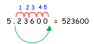 Convert between standard and scientific notation
