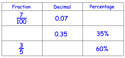 converting-per-decimal-fraction-q6.png converting-per-decimal-fraction-q6.png