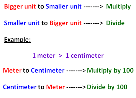 Converting Metric Units