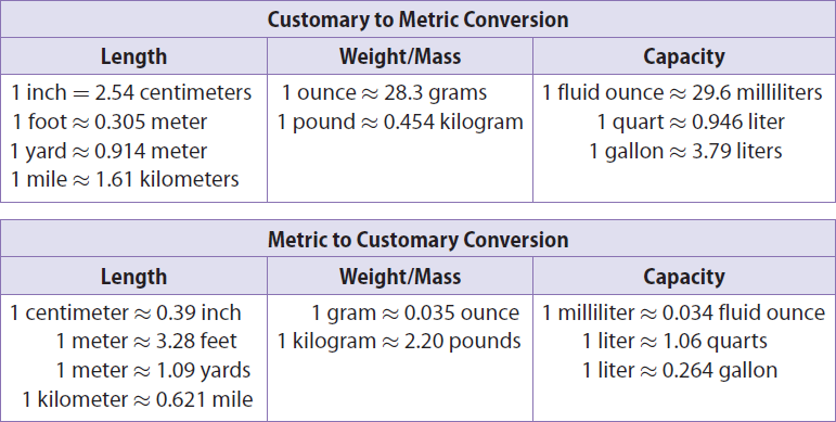 Customary Volume Chart