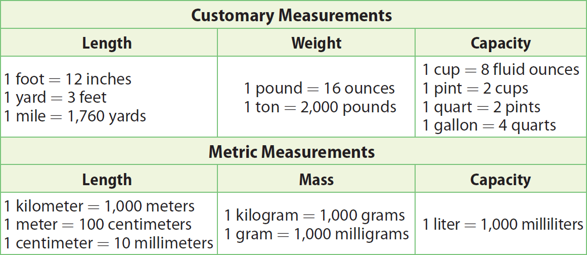 Conversion Of Units Practice