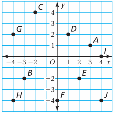 coordinate-plane-and-quadrant-q1