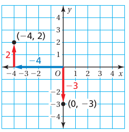 coordinate-plane-and-quadrant-q2.png