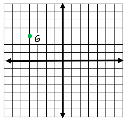Identify Points on a Coordinate Plane