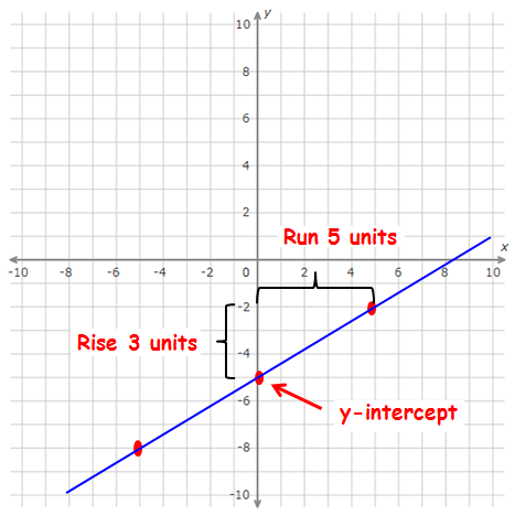 Graph A Linear Inequality In The Coordinate Plane