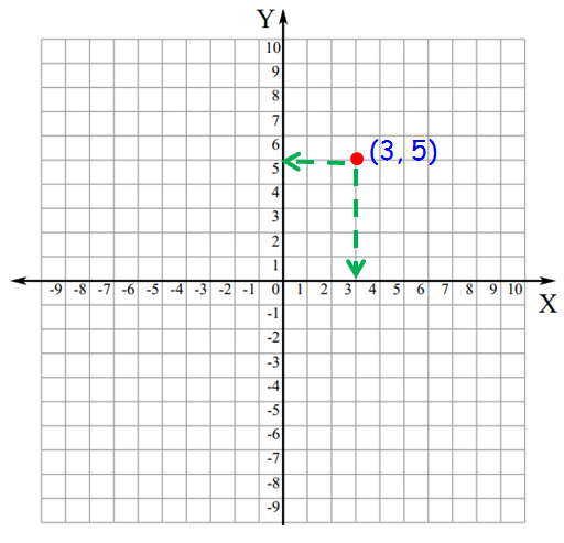 Coordinate Grid 4 Quadrants Labeled : Graph Paper Printable Math Graph