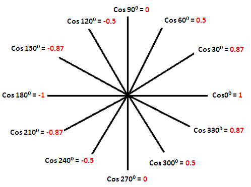 Domain And Range Of Trigonometric Functions Domain And Range Of Trigonometric Functions