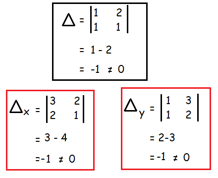 Determinant Method of Solving Linear Equations