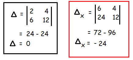 Determinant Method of Solving Linear Equations