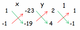 cross-multiplication-method-q2.png cross-multiplication-method-q2.png