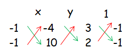 cross-multiplication-method-q3.png cross-multiplication-method-q3.png