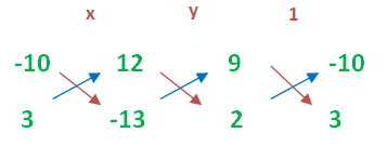 Solving Linear Equations Using Cross Multiplication Method Solving Linear Equations Using Cross Multiplication Method