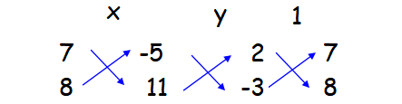Cross Multiplication Method