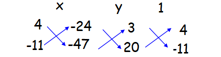 Cross Multiplication Method