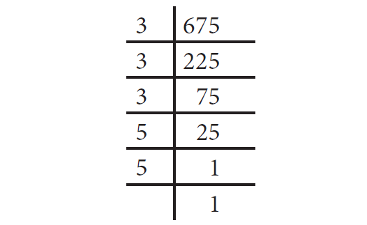 Cubes and Cube Roots Worksheet