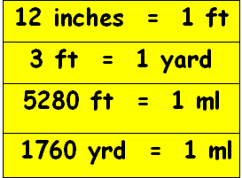 Inches Feet And Yards Chart