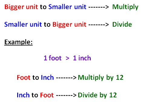 Customary Length Conversion Chart