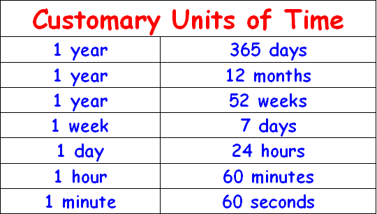 Time Poster Your Classroom Converting Units Stock Vector 41 OFF