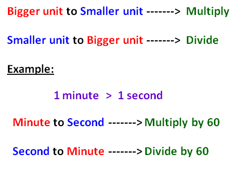 Customary Units Chart