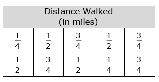 data-handling-grade4-q1.png data-handling-grade4-q1.png