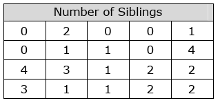 data-handling-grade4-q2.png data-handling-grade4-q2.png