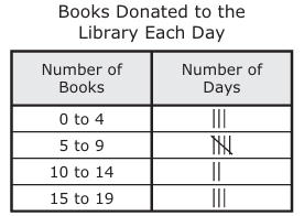 data-handling-grade4-q3.png data-handling-grade4-q3.png