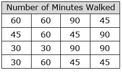 data-handling-grade6-q1 data-handling-grade6-q1