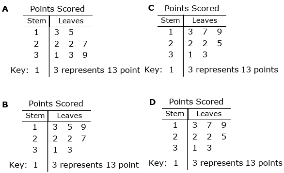 data-handling-grade6-q3p1.png data-handling-grade6-q3p1.png