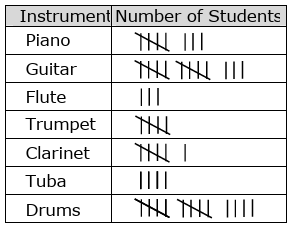 data-handling-grade6-q5.png data-handling-grade6-q5.png