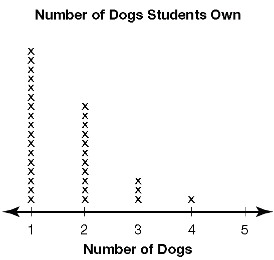Center and spread of data worksheet answers