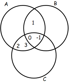 de-morgan-law-q1 de-morgan-law-q1