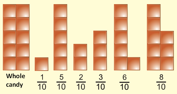 0.06 is 1 10 of which decimal