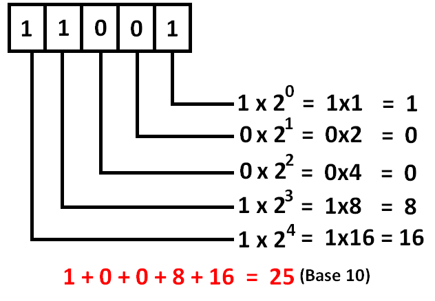 decimal to binary converter