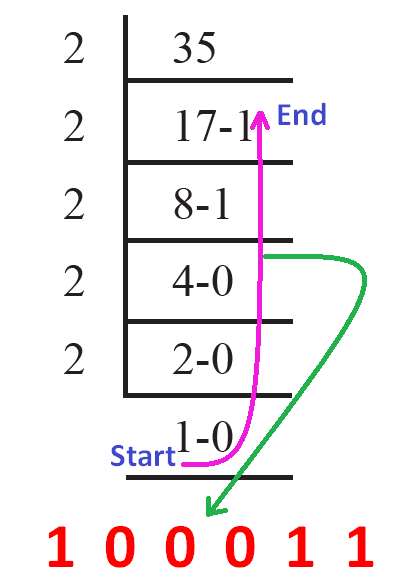 convert integer to binary converter