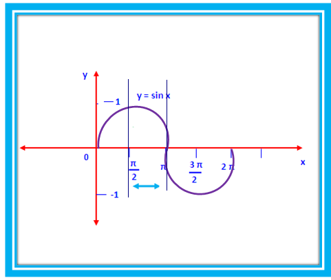 decreasing function