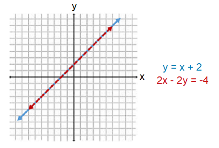 dependentsystems