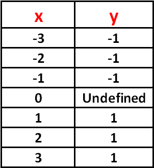 graph derivative of absolute value function