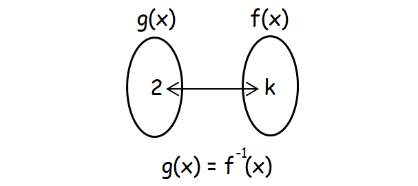 derivativeofinversefunction1