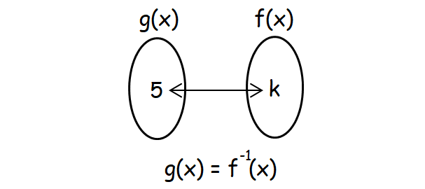 derivativeofinversefunction2